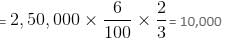 Mixed Graphs Questions for CAT with Answers PDF