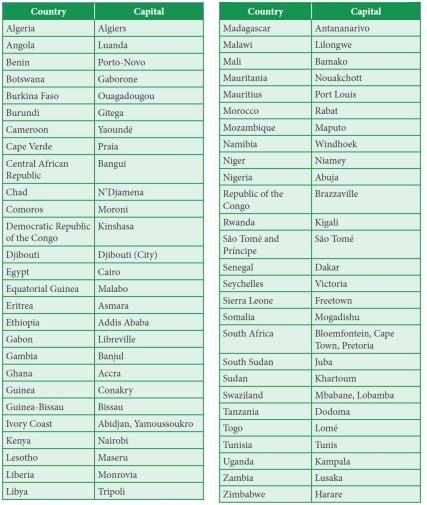Africa Chapter Notes | Geography Class 7 ICSE