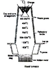 Class 12, Ores and Metallurgy,Question and Answer (Q & A)