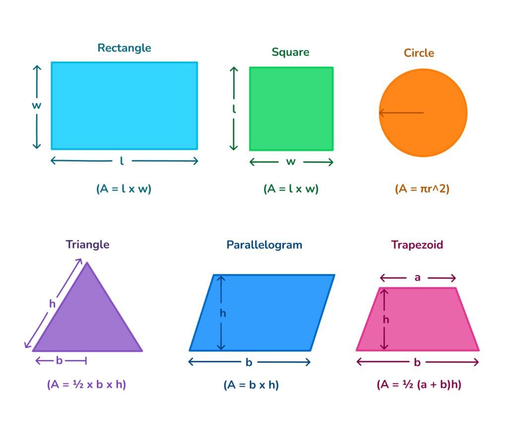 Worksheet: Perimeter and Area - 1 | Worksheets with Solutions for Class 6