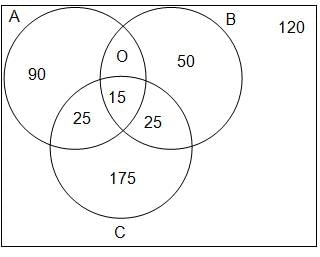 Set Theory Questions for CAT with Answers PDF