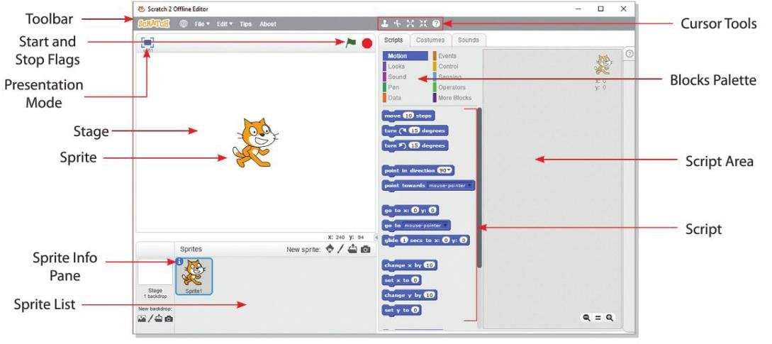 An Introduction to Scratch Programming Chapter Notes | Computer Studies Class 5 ICSE