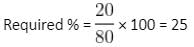 Profit, Loss & Discount Questions for CAT with Answers PDF