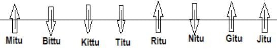 Seating Arrangement Questions for CAT with Answers PDF