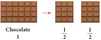Fractions Class 3 Notes Maths Free PDF