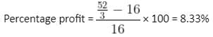 Profit, Loss & Discount Questions for CAT with Answers PDF