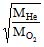 chemistry