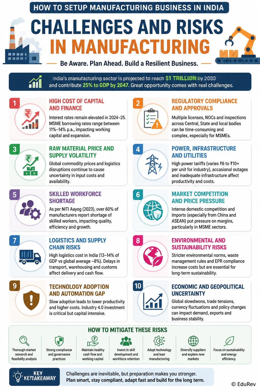 Infographic Challenges and Risks in Manufacturing - How to setup ...