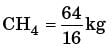 GATE Past Year Questions: Internal Combustion Engine | Thermodynamics - Mechanical Engineering