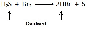 3. विस्थापन अभिक्रिया (Displacement Reaction)