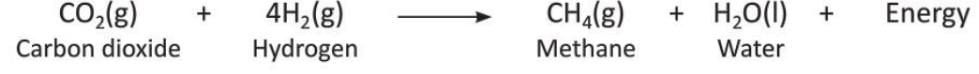 Hydrogen Chapter Notes | Chemistry for SSS 2