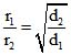 States of Matter, Chapter Notes, Class 11, Chemistry (IIT-JEE & AIPMT)