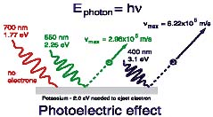 Structure of Atom, Chapter Notes, Class 11, Chemistry (IIT-JEE & AIPMT)