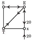GATE Past Year Questions: Structural Analysis | Engineering Mechanics - Civil Engineering (CE)