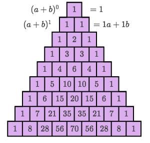 Introduction to Binomial Theorem | Mathematics (Maths) for JEE Main & Advanced