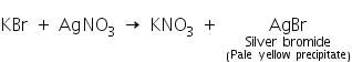 Theory & Procedure, Qualitative Analysis of Anions | Additional Study Material for NEET