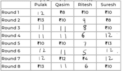 Games and Tournaments CAT Previous Year Questions with Answer PDF