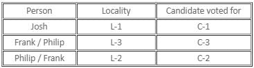 Binary Logic Questions for CAT with Answers PDF