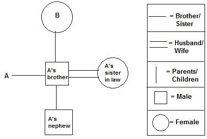 Daily Practice Questions Questions for CAT with Answers PDF
