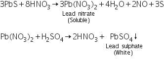 Theory & Procedure, Qualitative Analysis of Cations | Additional Study Material for NEET