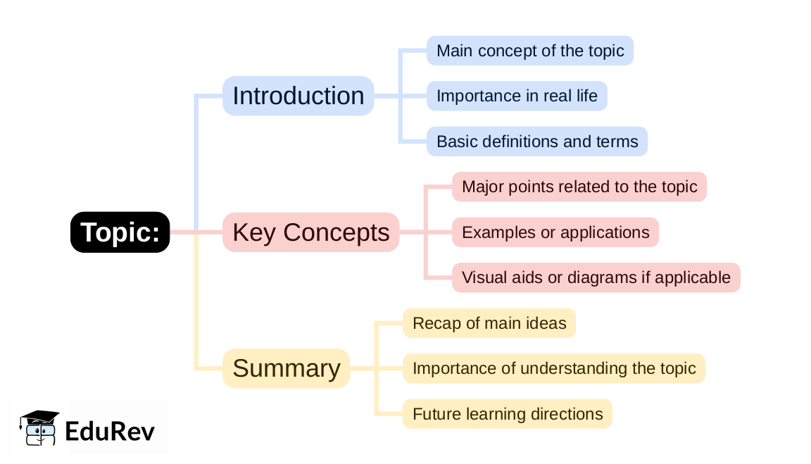 Mind Map - PDF Download