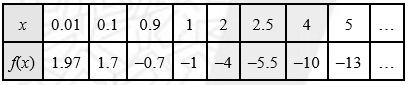 NCERT Solutions, Relations and Functions, Class 11, Mathematics