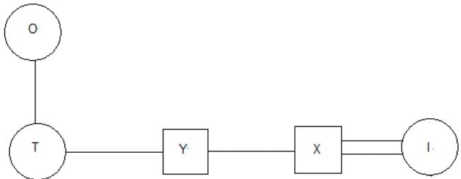 Blood Relations Questions for CAT with Answers PDF