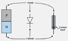 Chapter : Diodes And Diode Circuits, PPT, Semester, Engineering - Electronics and Communication Engineering (ECE)