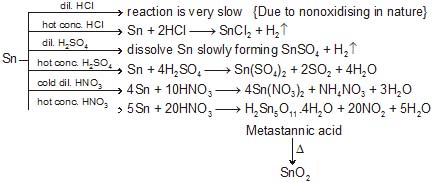 chemistry
