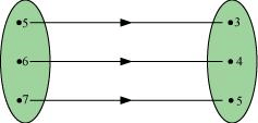 NCERT Solutions, Relations and Functions, Class 11, Mathematics