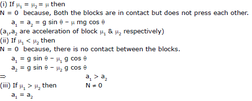 NLM - Friction, Chapter Notes, Class 11, Physics (IIT-JEE & AIPMT)
