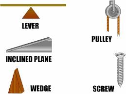 The Machine Age - 2 Class 5 Worksheet SST
