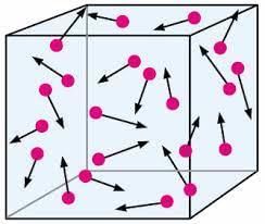 Effects of Temperature and Pressure on Volume of a Gas | Chemistry for GCSE/IGCSE - Class 10