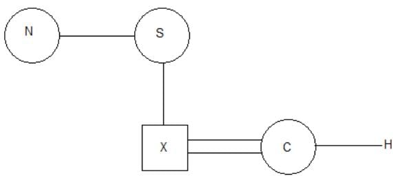 Blood Relations Questions for CAT with Answers PDF
