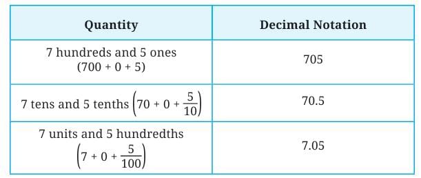A Peek Beyond the Point Class 7 Notes Maths Chapter 3 Free PDF