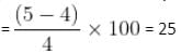 Profit, Loss & Discount Questions for CAT with Answers PDF