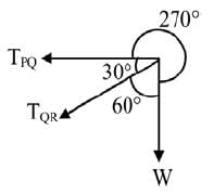 GATE Past Year Questions: Structural Analysis | Engineering Mechanics - Civil Engineering (CE)