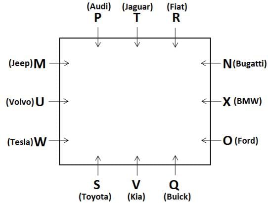 Seating Arrangement Questions for CAT with Answers PDF