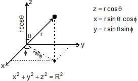 Structure of Atom, Chapter Notes, Class 11, Chemistry (IIT-JEE & AIPMT)