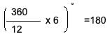 Important Formulas: Clocks | CSAT Preparation - UPSC