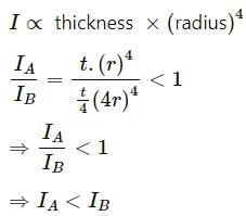 HC Verma Questions and Solutions: Chapter 10: Rotational Mechanics- 1 | HC Verma Solutions - JEE