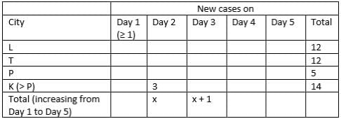Caselets- 2 CAT Previous Year Questions with Answer PDF