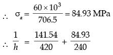 GATE Past Year Questions: Static, Dynamic Loading & Failure Theories | Design of Machine Elements - Mechanical Engineering