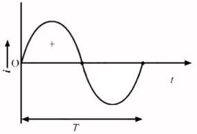 HC Verma Questions and Solutions: Chapter 39: Alternating Current- 1 | HC Verma Solutions - JEE