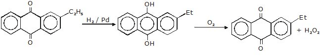 chemistry