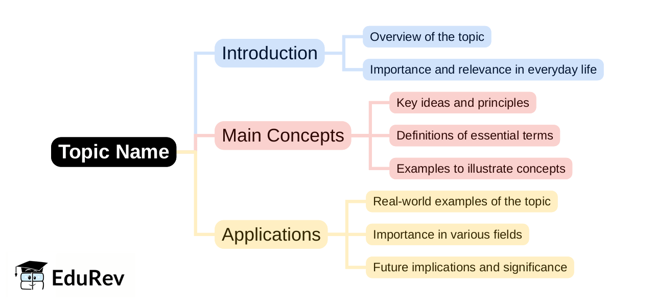 Man Mapping Examples Mind Map - PDF Download