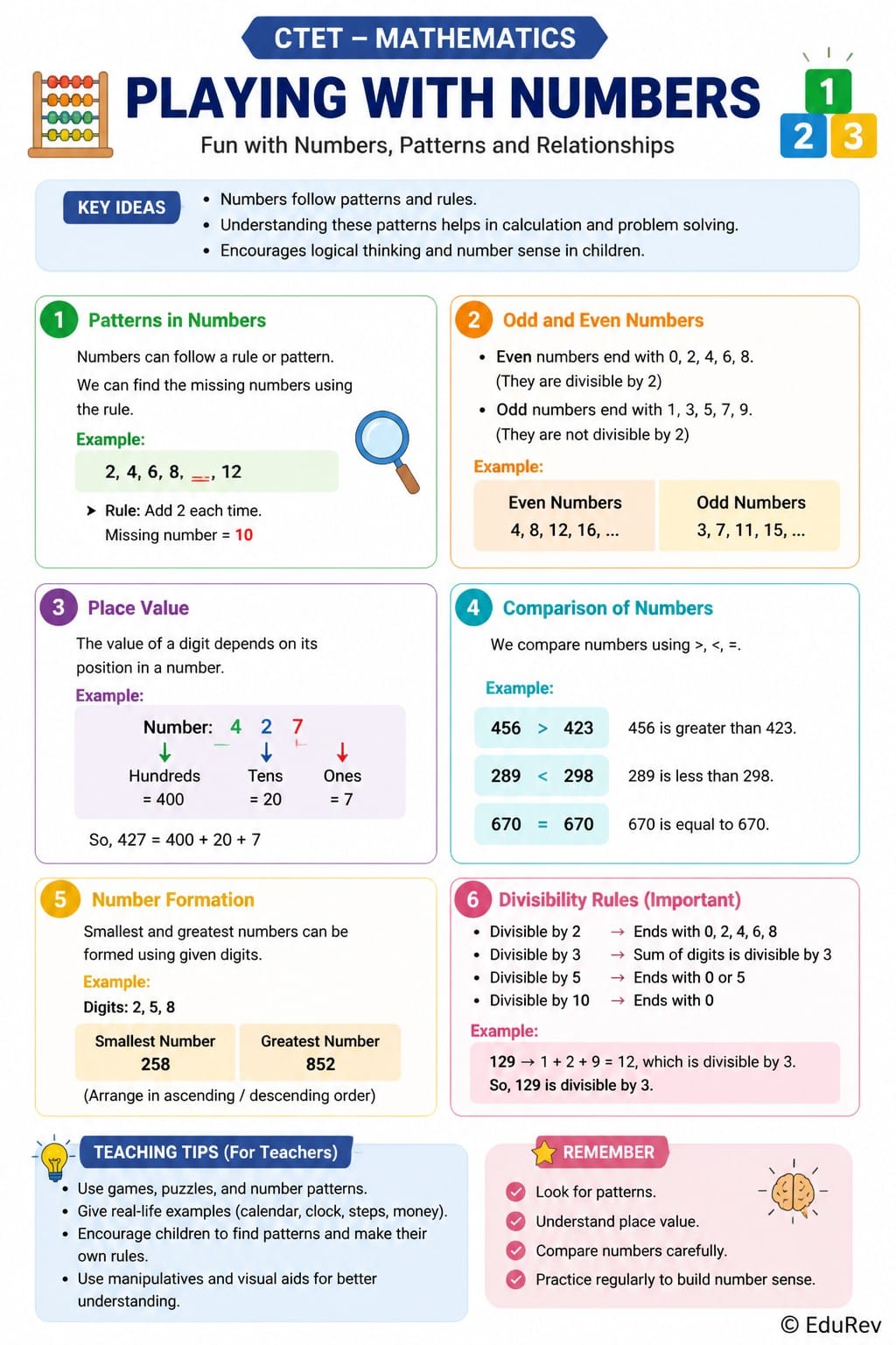Infographics Playing with Numbers - and Pedagogy Paper 2 for CTET and ...