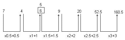 Series Questions for CAT with Answers PDF