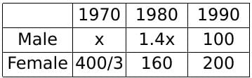 Quant For CAT 2021 (Slot - 3)