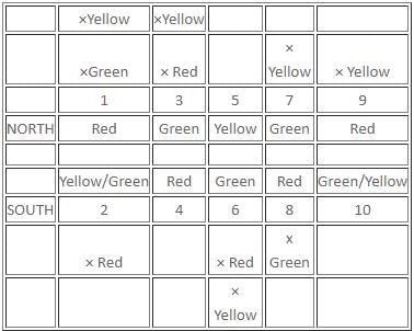 Games and Tournaments Questions for CAT with Answers PDF